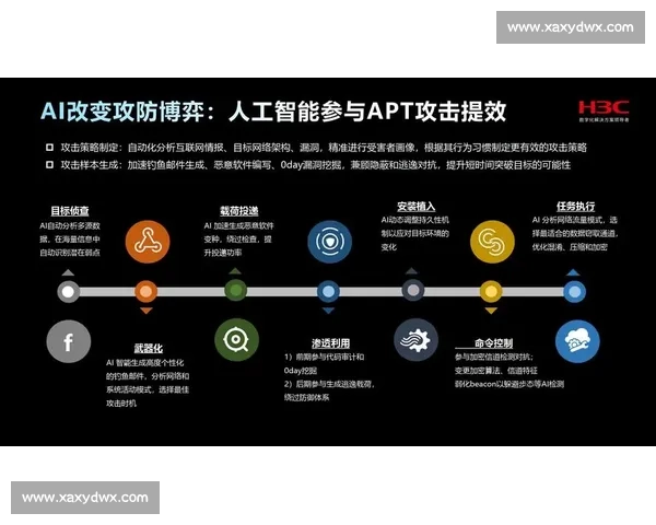攻防转换中的战略布局与实战应用研究 攻防转换中的战略布局与实战应用研究