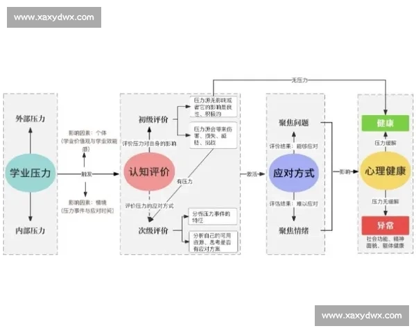 体育心理调节在竞技表现提升与压力应对中的应用研究 体育心理调节在竞技表现提升与压力应对中的应用研究
