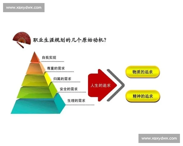 职业发展与未来规划:打造个人优势实现长期职业目标 职业发展与未来规划:打造个人优势实现长期职业目标