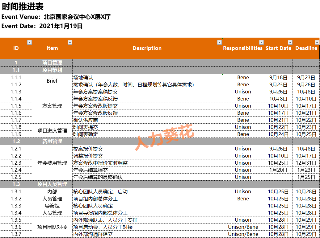 【星空体育app下载】
年会就要这么搞！2020最新资料（筹谋案+主持稿+游戏+音乐等）(图4)